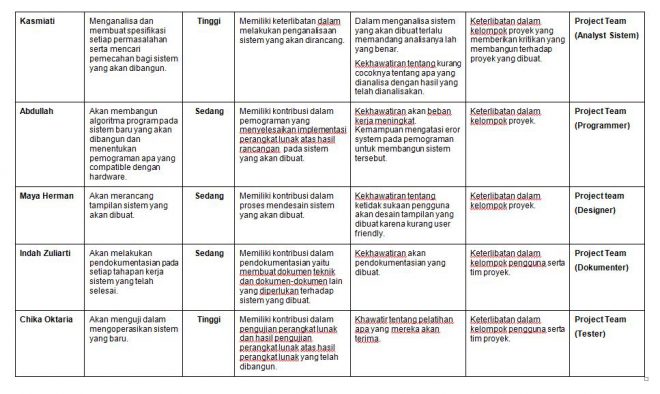 Contoh Stakeholder Analysis Untuk Project IT